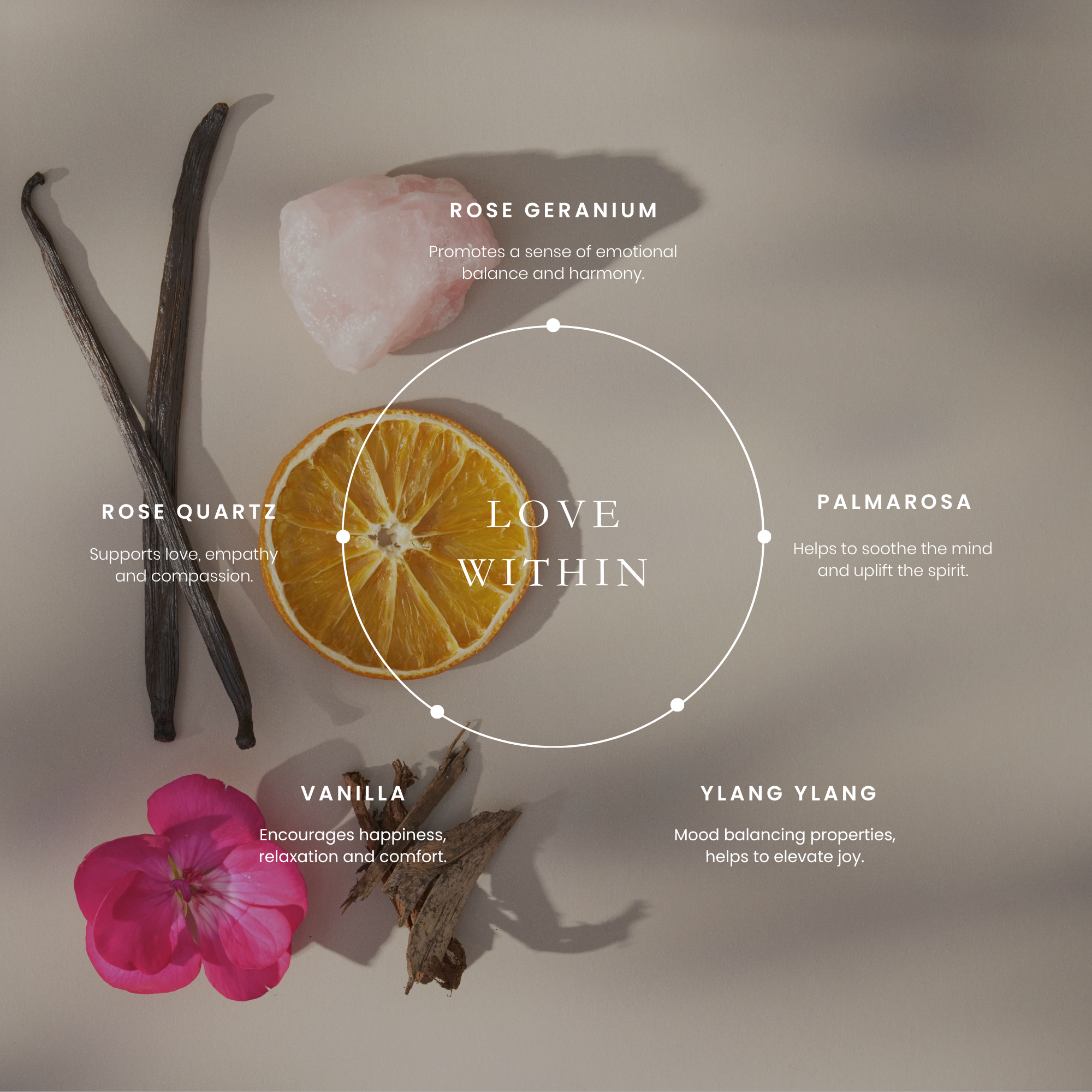 Love Within Self-Love Roll On 10ml